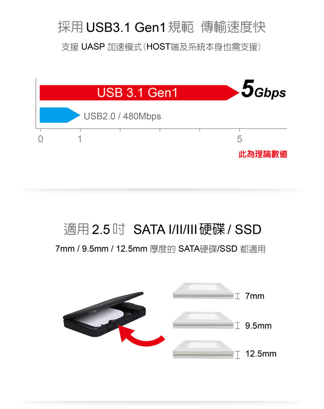 伽利略 USB3.1 Gen1 to SATA/SSD 2.5