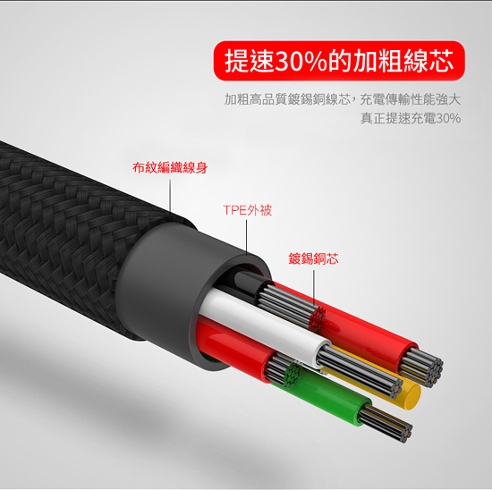 Baseus 三合一鋁合金3A快速充電傳輸線 Micro*1+蘋果接頭*2