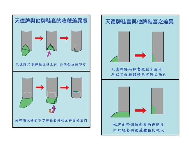 天德牌 R5多功能兩件式護足型風雨衣 (上衣輕薄 側開背包版)（兩件式）