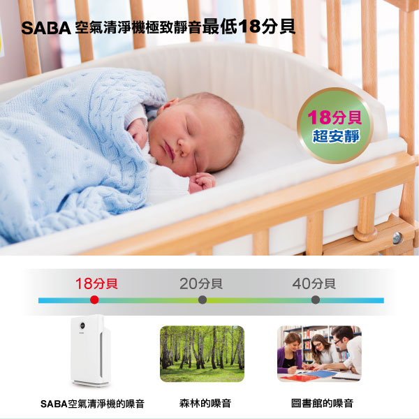 SABA PM2.5顯示抗敏空氣清淨機 SA-HX01