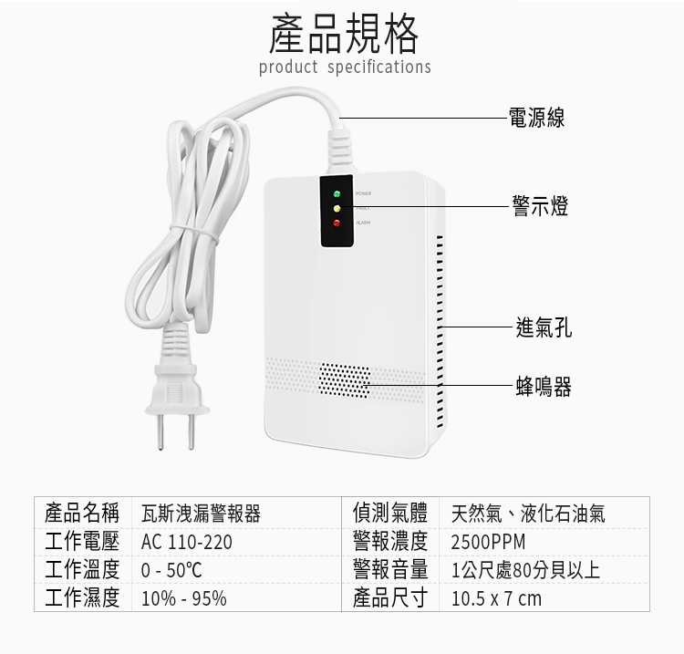 【防災專家】台灣製造住宅用瓦斯偵測器 CE認證 壁掛式瓦斯警報器