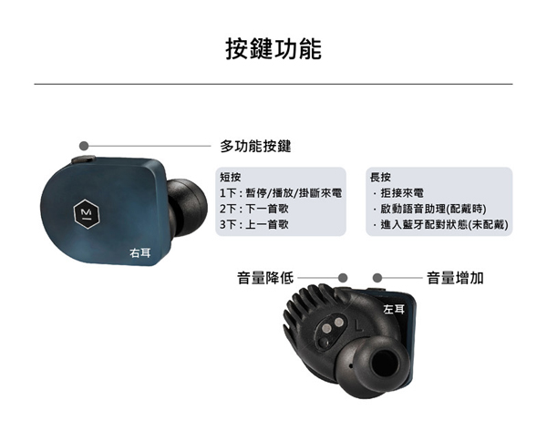 Master & Dynamic MW07 真無線音樂耳機 海洋藍