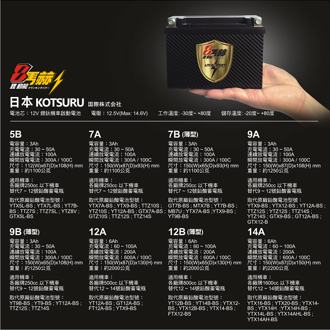 【日本KOTSURU】 8馬赫 機車鋰鈦超電池 (5B)