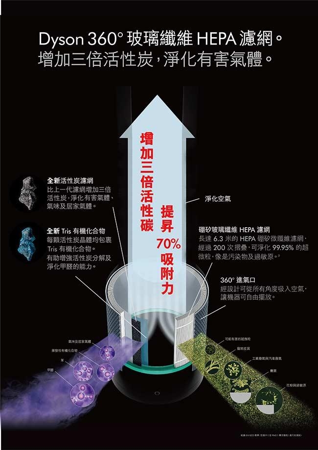 [限量福利品]Dyson戴森 Pure Cool 空氣清淨機 TP00 時尚白