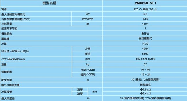 大金5+5坪一對二變頻冷暖2MXP50TVLT/CTXP30TVLT/CTXP30TVLT