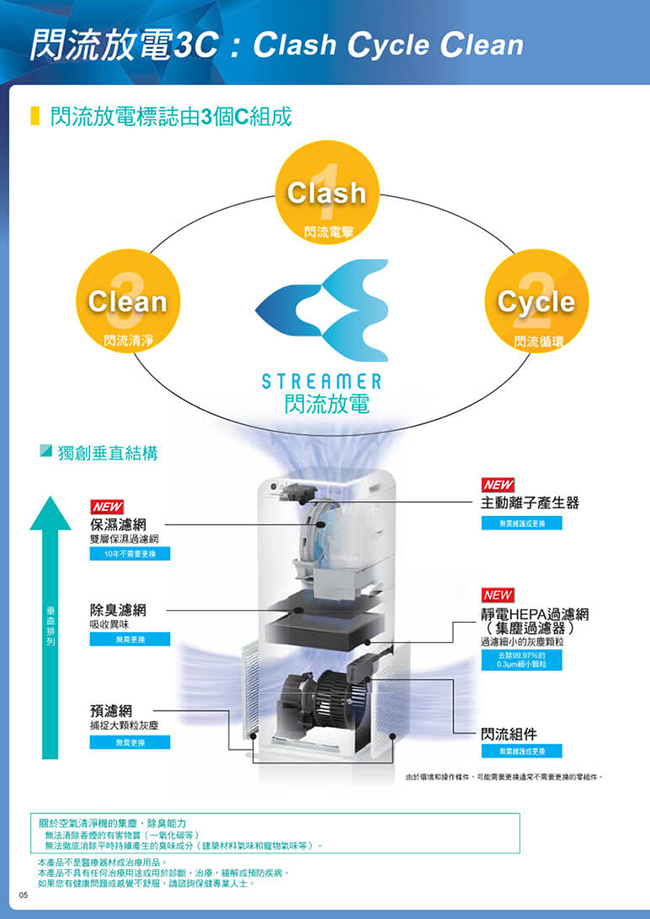 DAIKIN 大金 12.5坪閃流除菌空氣清淨機 MCK55USCT