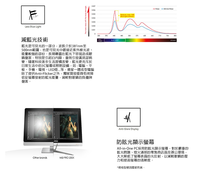 MSI微星 Pro 20EXTS-009 20型AIO液晶電腦(N4000/4G/128GB