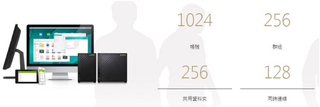 【促銷組合】ASUSTOR華芸 AS1002T v2+Seagate 4TB*2