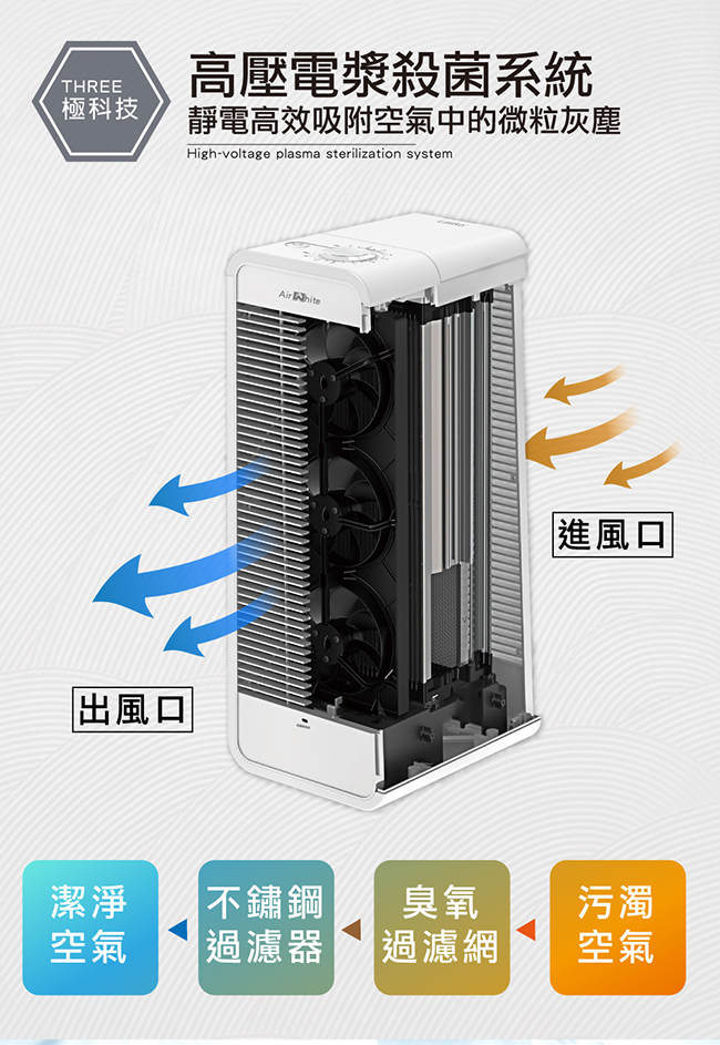 贈清淨機！美國Lasko 19坪 AirWhite極淨峰集塵負離子清淨機 A534TW