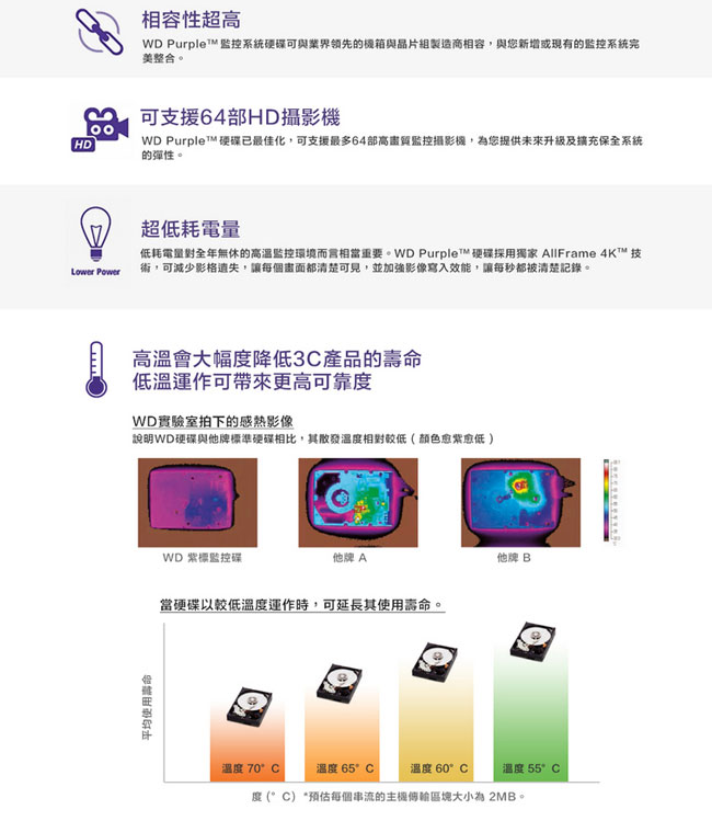 WD81PURZ 紫標 8TB 3.5吋監控系統硬碟