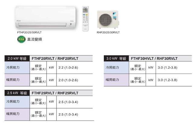 大金 3-4坪 經典系列變頻分離式冷暖氣RHF20RVLT/FTHF20RVLT-快速