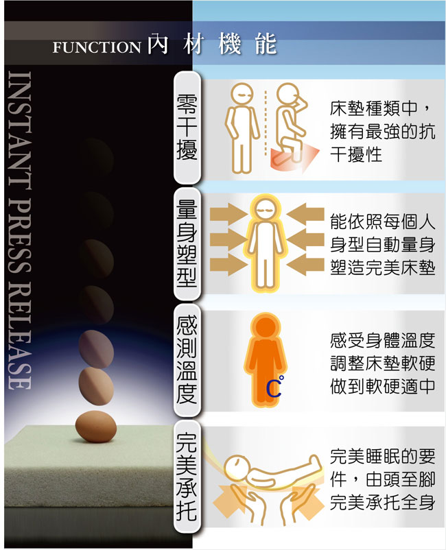 (雙12限定)LooCa花焰超透氣彈力11cm記憶床墊-單大3.5尺