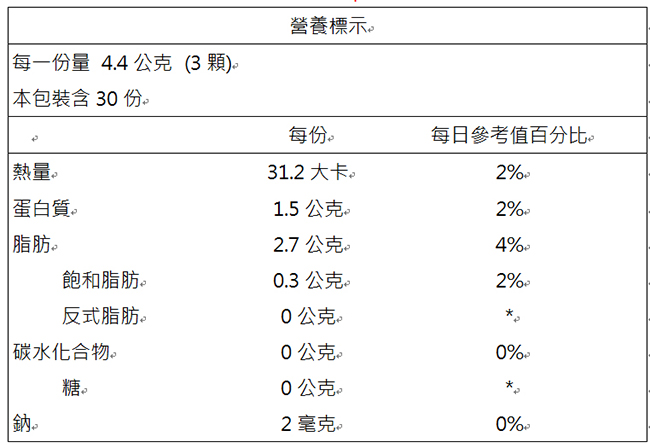 綠芙特級高單位月見草油(90顆/瓶)