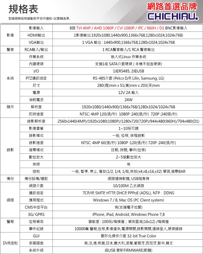 奇巧 8路五合一AHD TVI CVI 1440P台製iCATCH數位高清遠端監控錄影主機