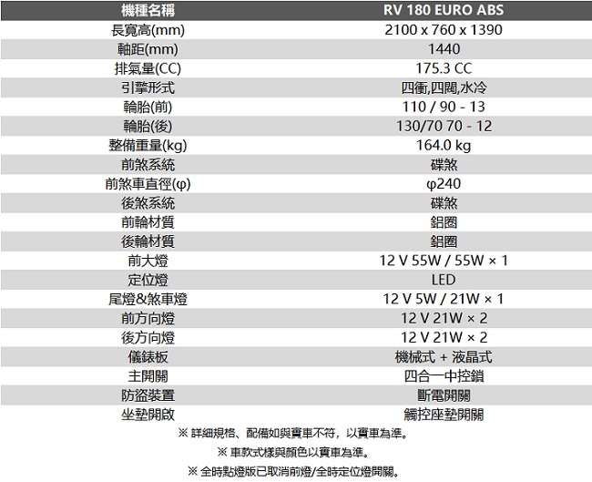 (無卡分期-18期)SYM三陽機車 RV180 EURO 休旅 ABS雙碟(2019)