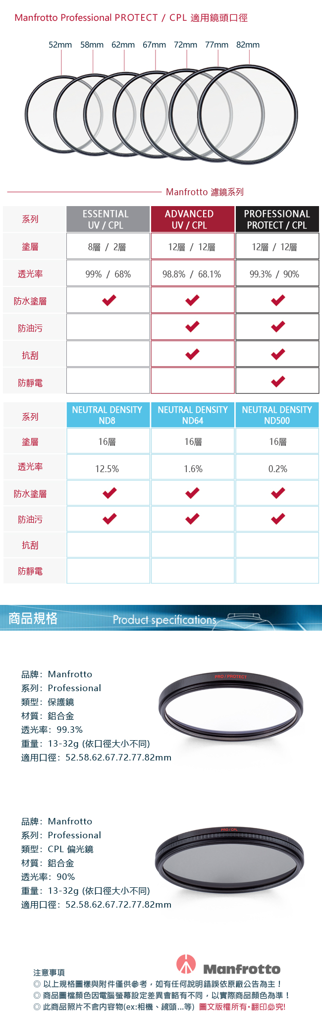 Manfrotto 72mm CPL鏡 Professional濾鏡系列