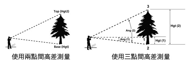 NIKON FORESTRY PRO測距望遠鏡