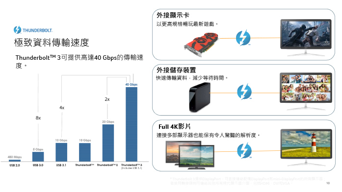 Acer U27-885 i7-8550U/16GB/2TB 27型AIO液晶電腦