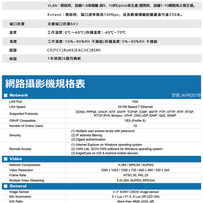 AVTECH HD 全室外監控套裝方案(二)