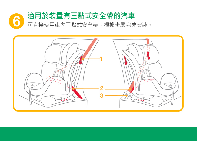 奇哥 Joie stages 0-7歲成長型安全座椅-黑