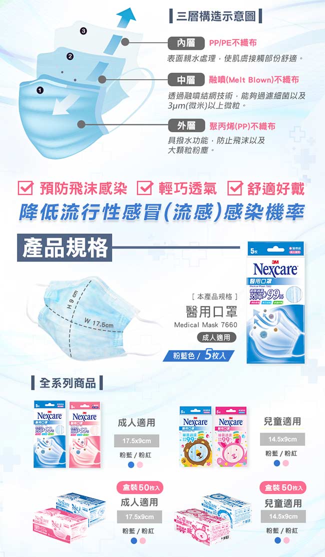 3M Nexcare 成人醫用口罩 (粉藍 / 5片包)