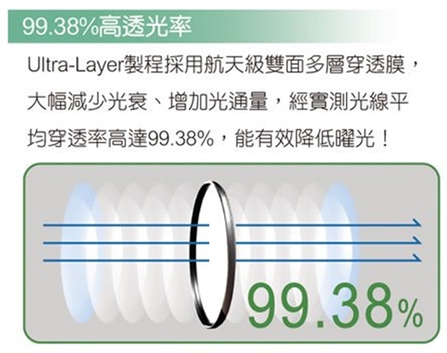 台灣STC濾鏡多層膜防刮防污薄框55mm保護鏡Ultra Layer UV Filter 55mm