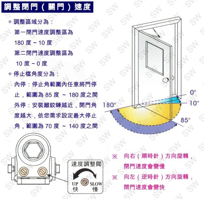 FAYATA 703 垂直內開 門弓器/自動關門器 薄型款