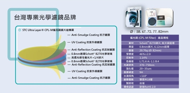 STC低色偏多層奈米AS鍍膜MC-CPL偏光鏡82mm SHV CIR-PL(防污抗刮抗靜電耐衝擊)