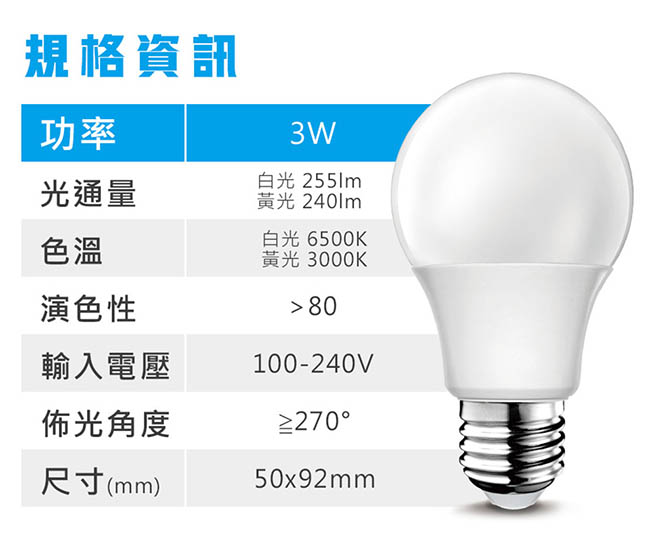 ADATA威剛 3W 大廣角高效LED燈泡8入組(白光/黃光)