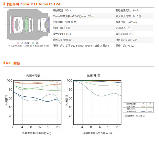 SONY Planar T* FE 50mm F1.4 ZA 定焦鏡頭*(平輸)