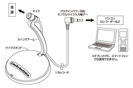 日本鐵三角Audio-Technica座式和領夾式兩用麥克風AT9931PC