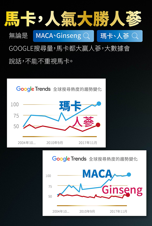 純煉馬卡噴雞精﹝MACA瑪卡﹞(真男人滴雞精)