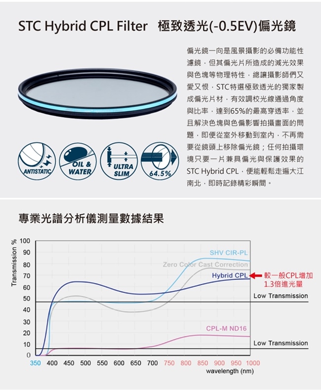 台灣STC多層鍍膜抗刮抗污薄框Hybrid(-0.5EV)極致透光CPL偏光鏡82mm