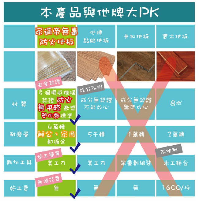 【家適帝】無磷苯高品質DIY防滑防火地板(1.5坪/54片)