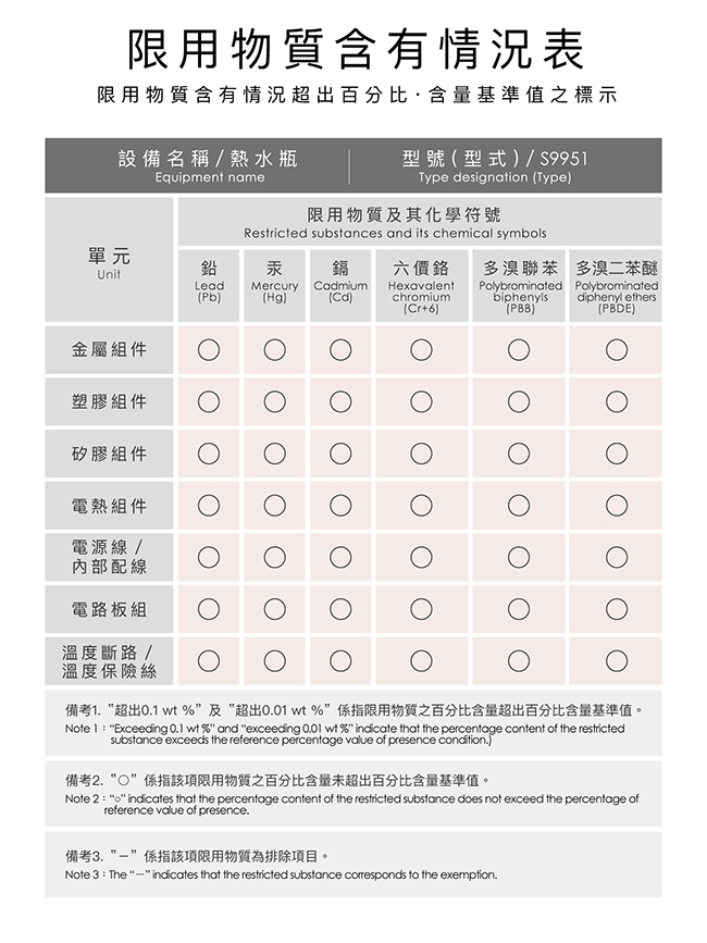 小獅王辛巴 智能六段式定溫調乳器S5