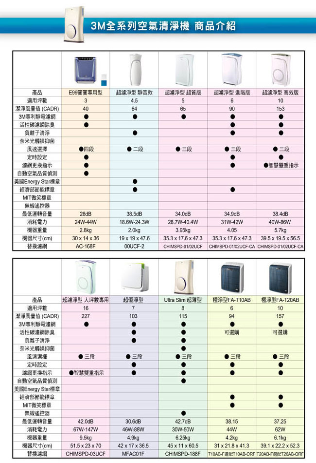 3M 3-8坪 極淨型 淨呼吸空氣清淨機 FA-T10AB 贈一年份濾網組