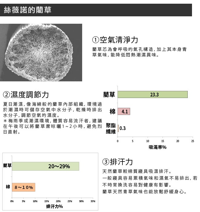 絲薇諾 無染色藺草童蓆/嬰兒涼蓆(嬰兒推車涼蓆)