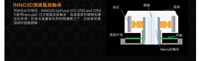 映眾顯示卡 GeForce GTX1050TI 4GB GDDR5 COMPACT