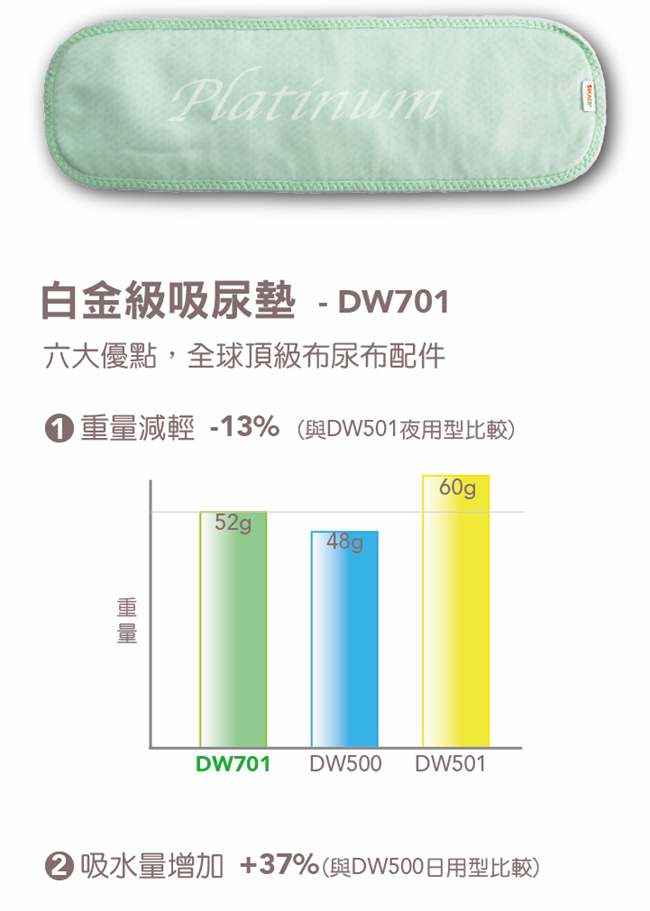 可透舒 白金級吸尿墊5件組