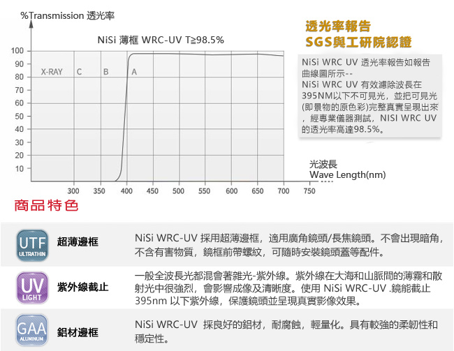 NiSi 耐司 WRC 46mm UV L395 超薄框多層鍍膜UV鏡(雙面疏油疏水)