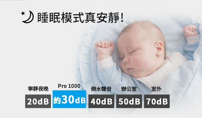 GPLUS 36坪 Wifi遙控雙側進風空氣清淨機 Pro 1000