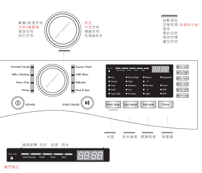 【美國楷模Kenmore】15KG 變頻滾筒洗衣機+乾衣機 組合 91392+41262