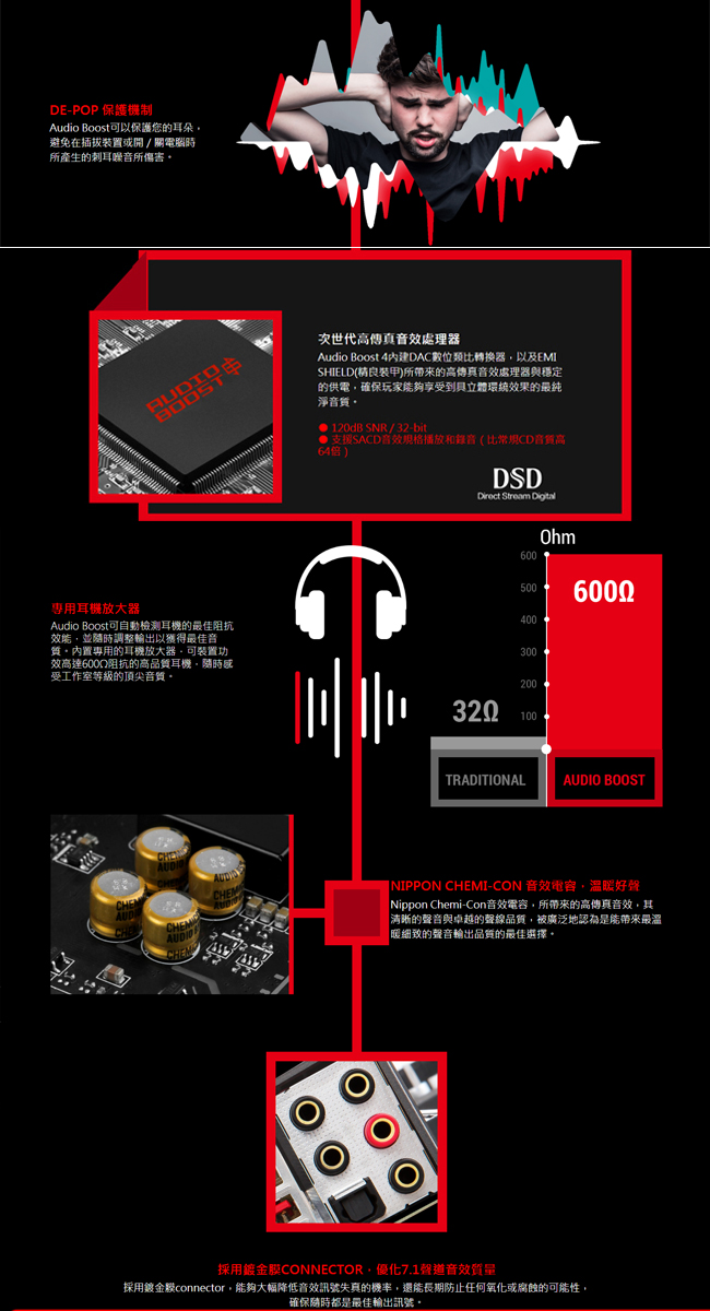 MSI微星 B450 GAMING PRO CARBON AC 主機板