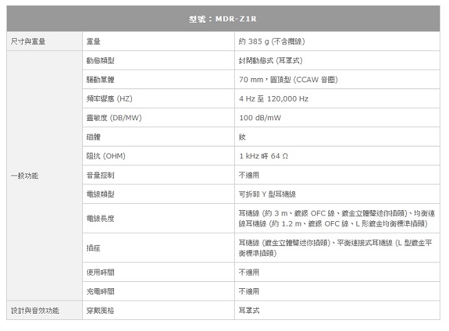 SONY MDR-Z1R 封閉式 旗艦級耳機