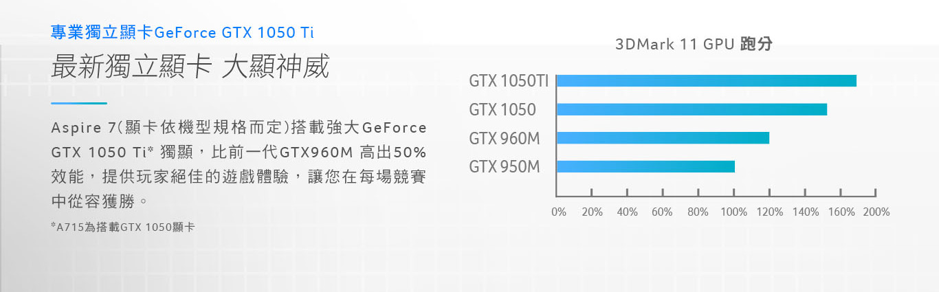 (無卡分期-12期)Acer A717-72G-72PV 17吋筆電(i7-8750H