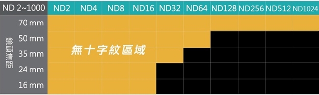 台灣STC可調式VND減光鏡VARIABLE ND濾鏡ND2-1024 58mm