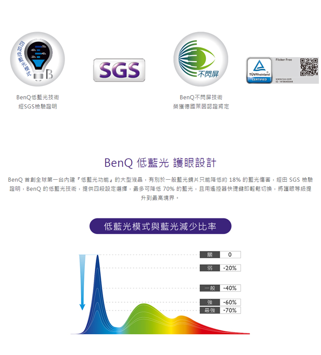 BenQ 40吋 Full HD黑湛屏護眼液晶顯示器+視訊盒 C40-500