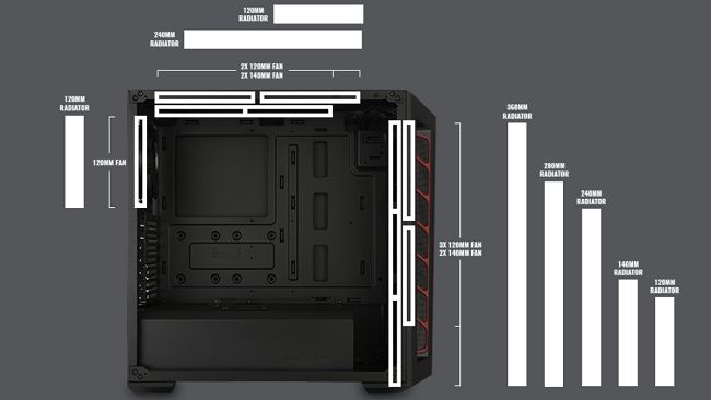 Cooler Master MasterBox MB511 機殼