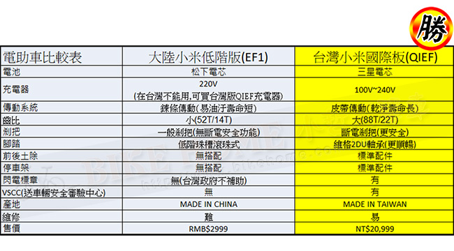 Qi CYCLE騎記 QIEF鋁合金電動輔助16吋折疊單車-可申請政府環保購車節能補助-騎士黑