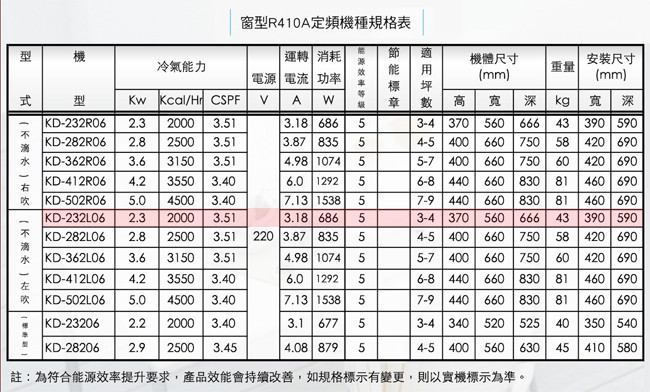 KOLIN 歌林 3-4坪「節能不滴水」左吹窗型冷氣 KD-232L06